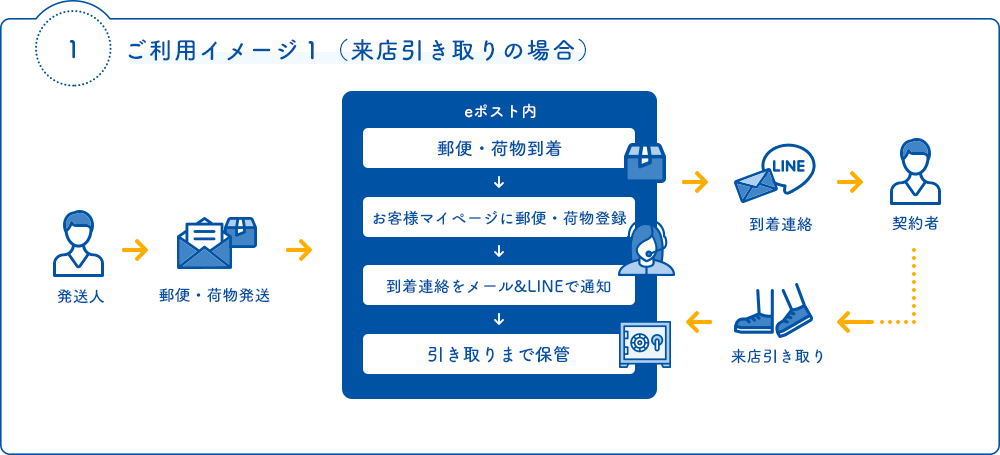 そんな悩みを一気に解決！