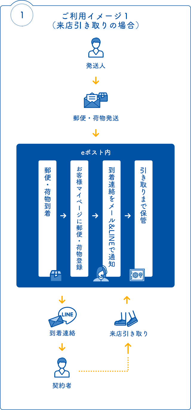 そんな悩みを一気に解決！