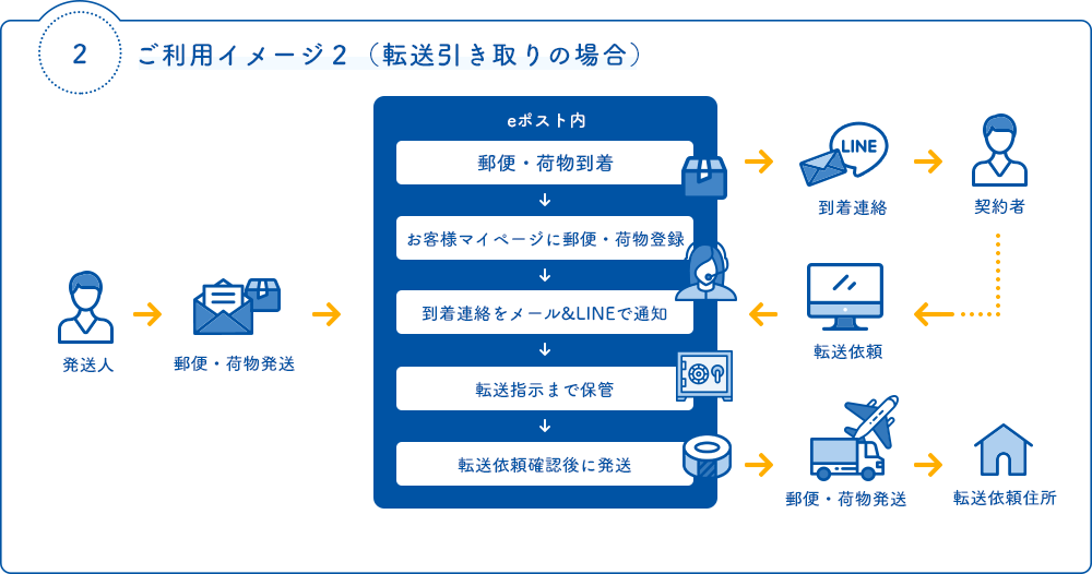 そんな悩みを一気に解決！