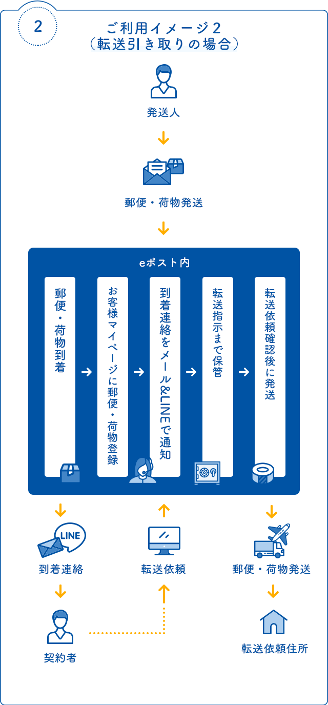 そんな悩みを一気に解決！